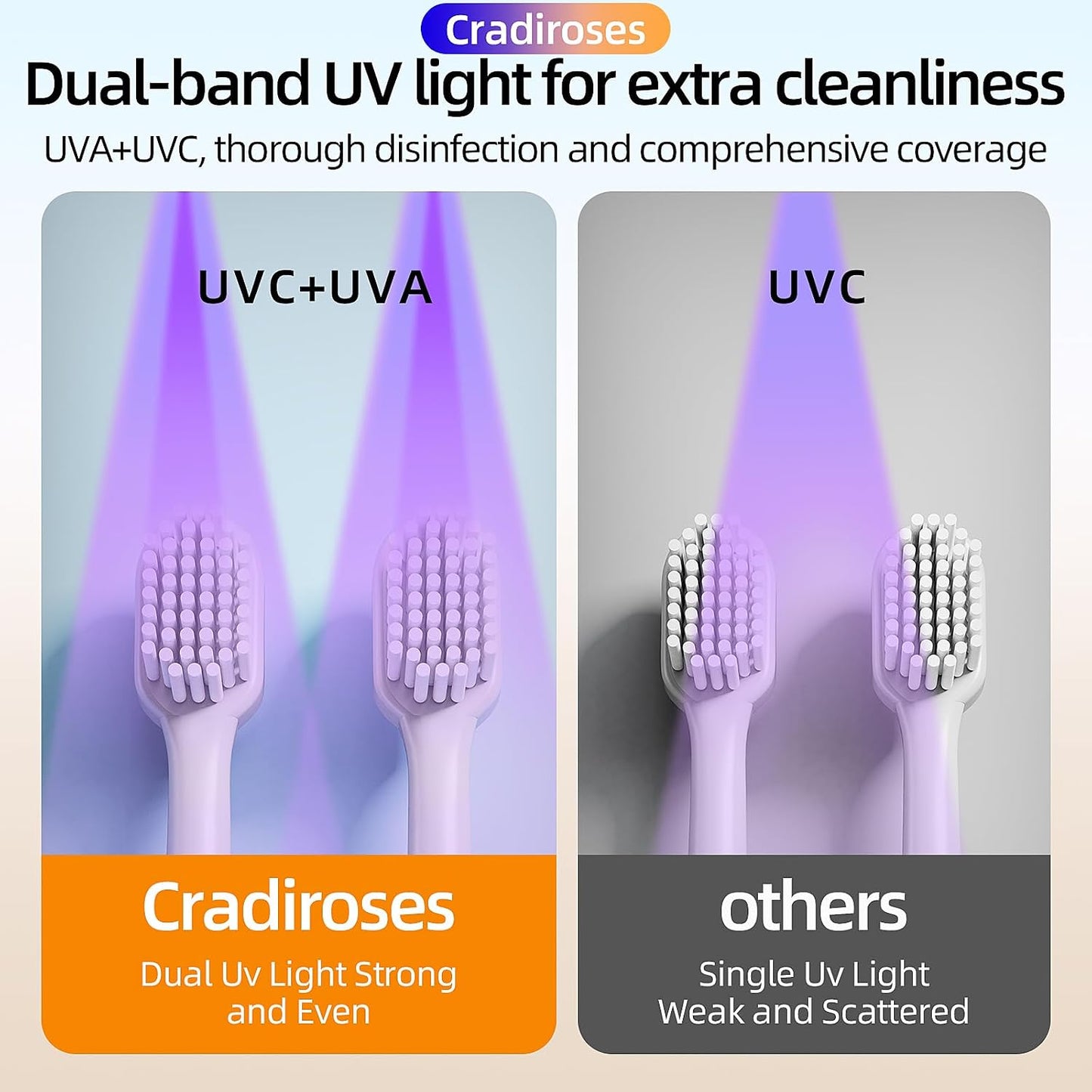 UV Toothbrush Sanitizer Holder, Auto-Sensor Wall-Mount Tooth Brush Cleaner with Heated Drying, 2 Slots LED Smart Screen for Bathroom (White)